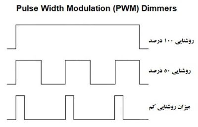 دیمرهای مدولاسیون عرض پالس (PWM)